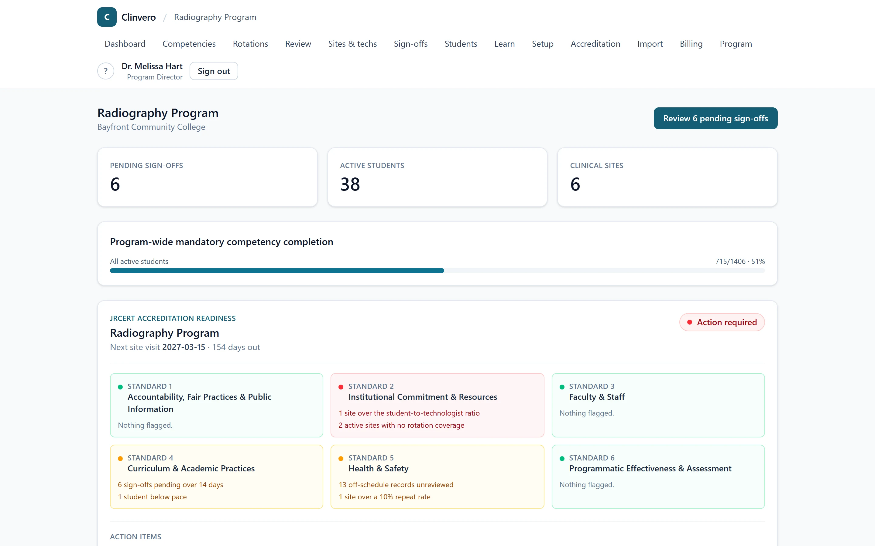 Director dashboard — JRCERT readiness by Standard